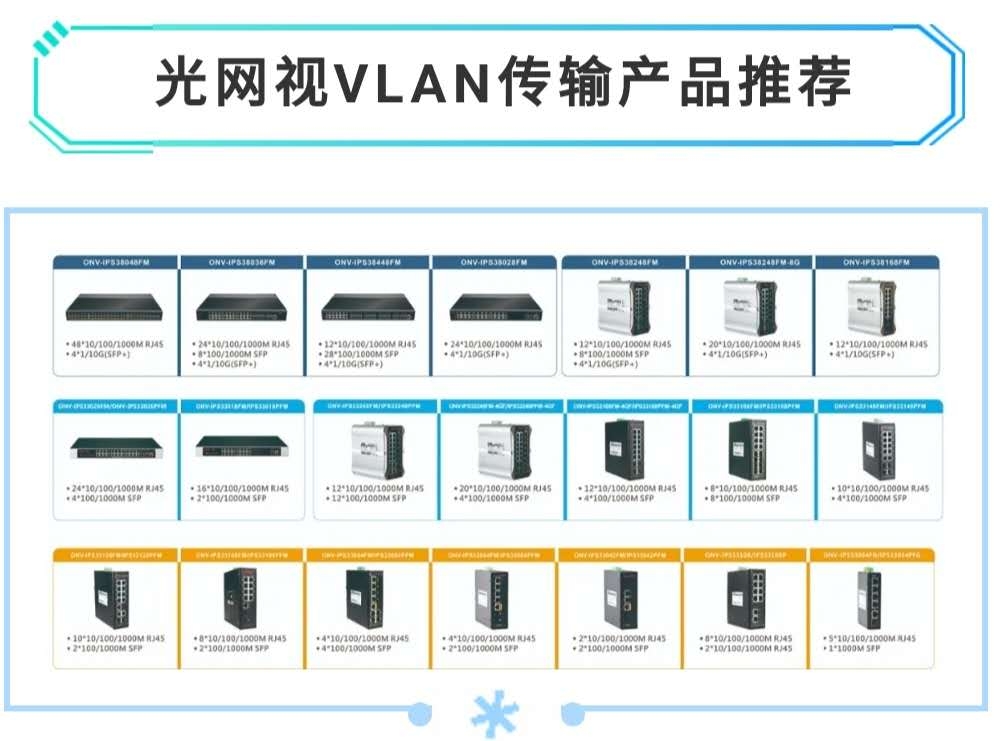 光网视小课堂|干网络工程的你弄清楚VLAN了吗