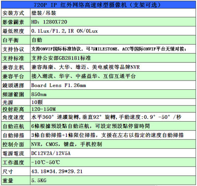 【120米阵列红外200万网络高清高速球形摄像机 百万高清网络产品】价格,厂家,图片,监控摄像机/摄像头,深圳市瑞安捷电子科技-