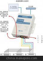 【康耐德串口设备联网服务器,S80_C2000_N2A1,串口转网络】价格,厂家,图片,自动化成套控制系统,深圳市中联创新自控产品销售-